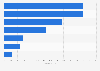 Nutzungsfrequenz von Zeitschriften zur Information über SEO 2013