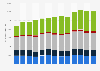U.S. natural gas consumption by sector: 2005-2018