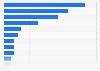 U.S. survey 2011: reasons for not possessing a eReader