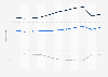 Value of U.S. merchandise trade with Italy 2000-2010