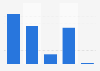 Penetration of book consumption in the U.S. 2018, by format