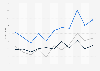 Value of U.S. merchandise trade with Belize 2000-2010