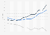 Value of U.S. merchandise trade with Bolivia 2000-2010