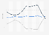 Value of U.S. merchandise trade with Aruba 2000-2010