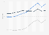 Value of U.S. merchandise trade with Guatemala 2000-2010