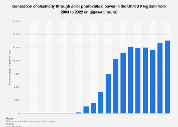 Solar photovoltaic power in the United Kingdom 2004-2017
