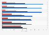 Americans' concerns about environmental threats in 2012