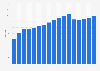 Number of Candlewood Suites hotels worldwide 2008-2018