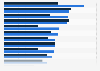 Primary school completion among adolescents in sub-Saharan countries in 2011