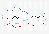 Americans' concerns about the loss of tropical rain forests 1989-2012