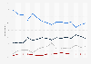 Americans' concerns about contamination of soil/water by toxic waste 1989-2012
