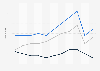 Value of U.S. merchandise trade with Jamaica 2000-2010