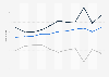 Value of U.S. merchandise trade with Kuwait 2000-2010