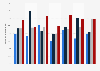 Indebted U.S. households in debt hardship 1989-2007, by age
