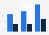 Raucheranteil unter der männlichen Erwachsenenbevölkerung USA, UK, Japan 1960-2010