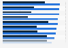 Modebranche - Erwartungen und Erfahrungen von Arbeitnehmern 2012