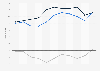 Value of U.S. merchandise trade with New Zealand 2000-2010