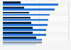 Modebranche - Unterschied zwischen Handel und Industrie 2012