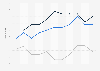 Value of U.S. merchandise trade with Romania 2000-2010