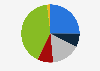 Sporting goods industry - total assets of Callaway Golf 2007-2018