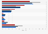 Umfrage zur Umsatzentwicklung in der Dialogmarketingbranche bis 2011