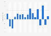 Income of Kelly Services 2007-2018