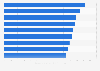 Bedeutung externer Trends für die Personalrekrutierung 2014