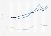 Value of U.S. merchandise trade with Switzerland 2000-2010