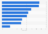 Genutzte Einsatzorte des mobilen Internets in Unternehmen in 2012