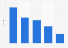 Maßnahmen nach einem Streit im Urlaub in 2012