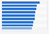 Global mobile payments readiness index 2012