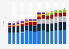Number of Royal Caribbean Cruises ships 2011-2017, by brand
