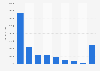 Elections 2012 - Obama campaign spending March 2012