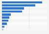 Elections 2012 - Romney campaign spending March 2012