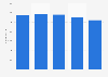 Number of employees of Mizuno Coporation 2012