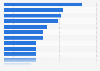 Most important employment factors when choosing jobs worldwide 2014