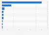 Choice of job - personal influences from others 2012