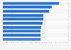 The 10 best-paid college majors in the U.S. in 2011