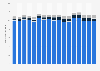 Consumption of beer, wine, and spirits in Utah 1994-2011