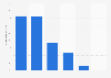 Wachstum der Werbeeinnahmen amerikanischer Internetunternehmen 2012