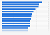 Length of television programs broadcasted in China in 2011, by province
