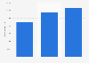 Length of international television programs broadcasted in China 2010