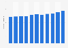 Average newspaper printing volume in China 2013