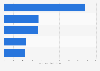 Companies with the largest television advertising expenditure in China 2011