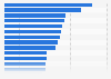 Fire accidents number in China 2012, by region