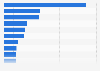 Companies with the highest advertising expenditure in China in 2011
