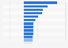 Prognose zur Veränderung des Kaffeekonsums in ausgewählten Ländern weltweit 2011-19