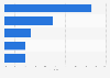 Verwertbarkeit von Retouren im Online-Handel in Deutschland 2011
