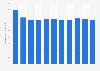 Average magazine circulation per issue in China 2013