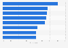 Sources of information about new audiobooks in the U.S. 2015